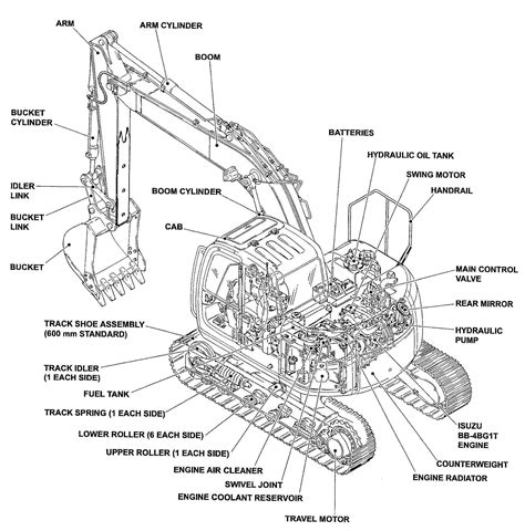 mini digger working|mini excavator diagram.